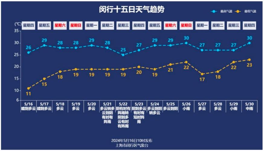 入夏进程快于常年