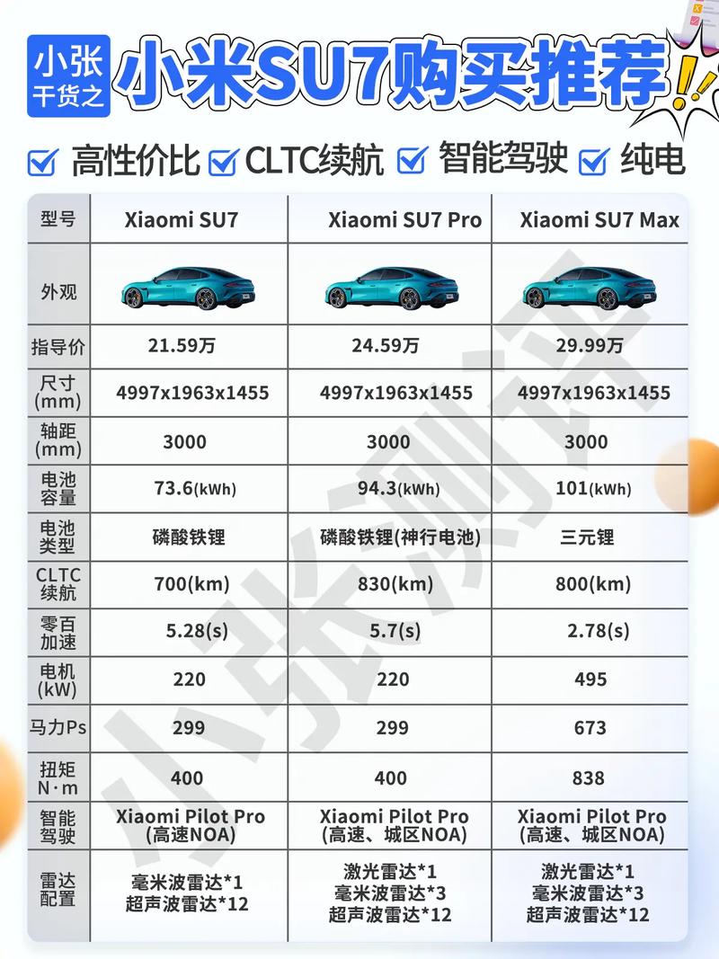 小米SU7成销量榜首