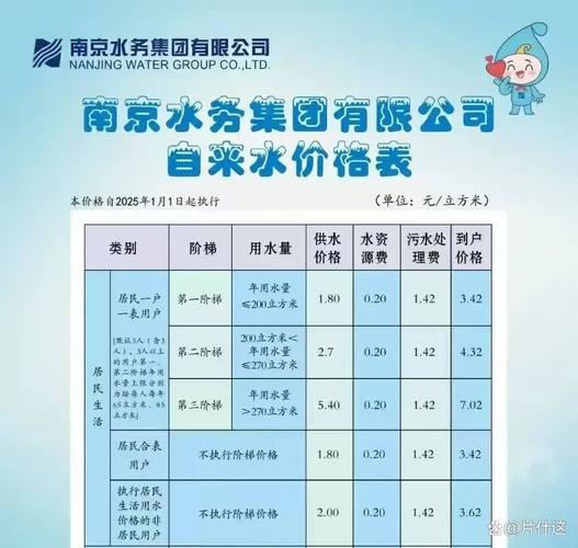 浇地水价每小时180