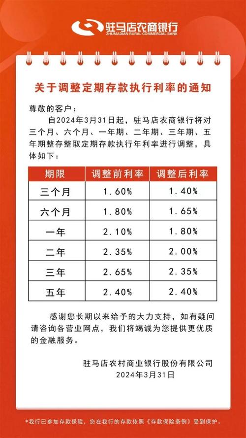 存款利率新一轮下调,存款利率迎来调整