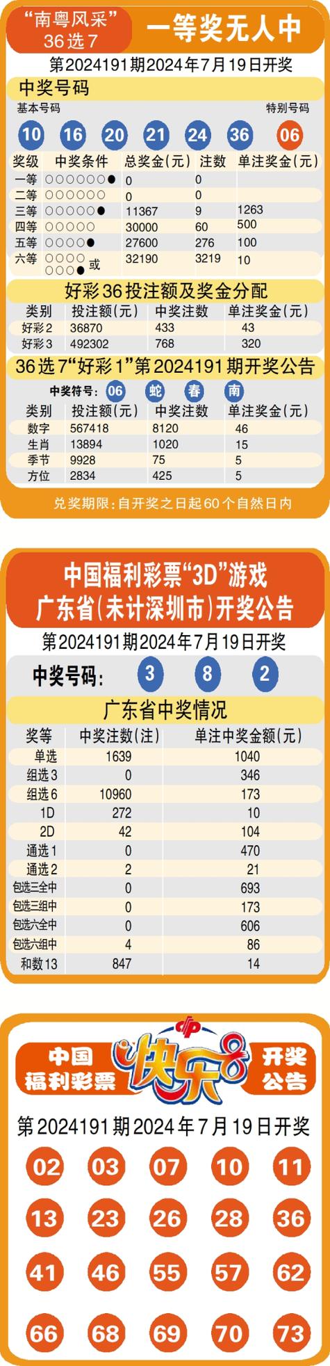 澳门6合开奖结果和澳门每人发1万澳门元与澳门每人发一万