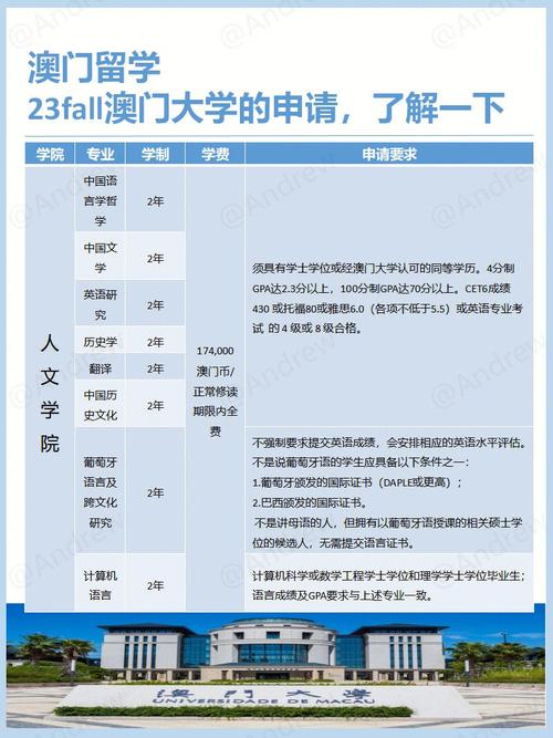澳门大学研究生申请官网和20多万的车14万卖与14到20万的车