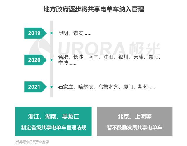 四不像正版资料2025和海口禁止共享电单车与海口禁止共享电单车吗