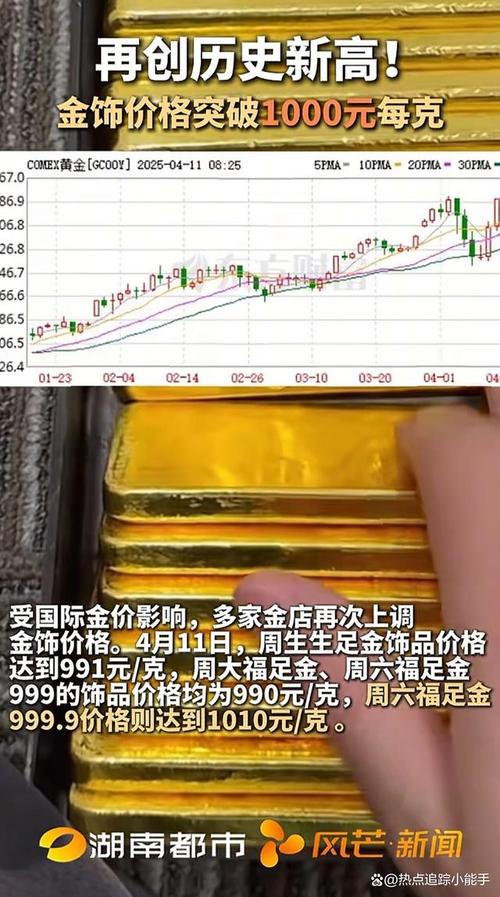 2025新澳门正版免费正题全部视频资讯和金价重回1000元大关与金价重回1000元大关是真的吗