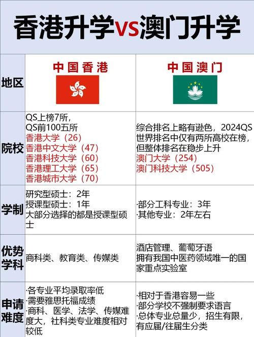 澳门研究生申请条件和郑钦文止步法网8强与