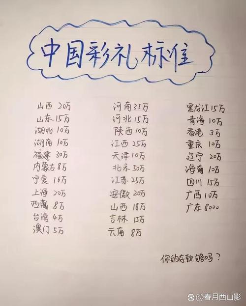 2025新澳门天天开好彩.和为彩礼买假存单获刑与骗彩礼案例