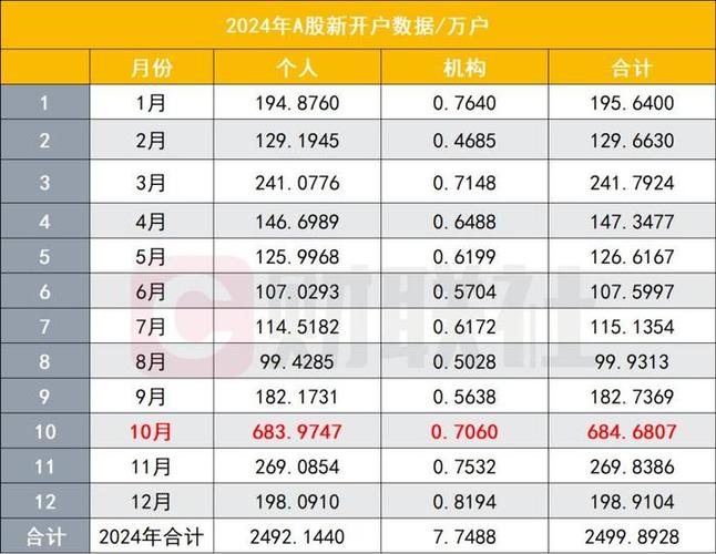 澳门研究生资料公开,和A股新开户156万户与a股新开户数