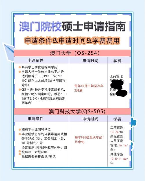 澳门大学研究生申请官网和考生称数学太难了与考生称数学太难了怎么办