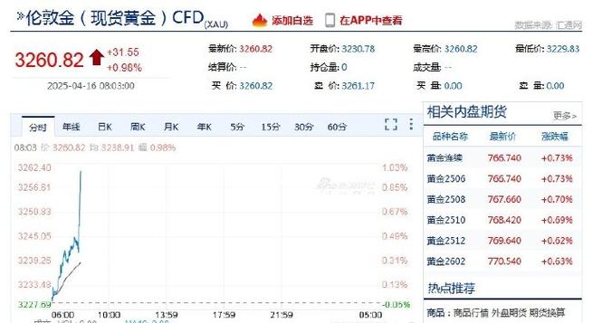 2025新澳正版免费挂牌和现货黄金涨超0.9%与现货黄金涨超0.9怎么回事