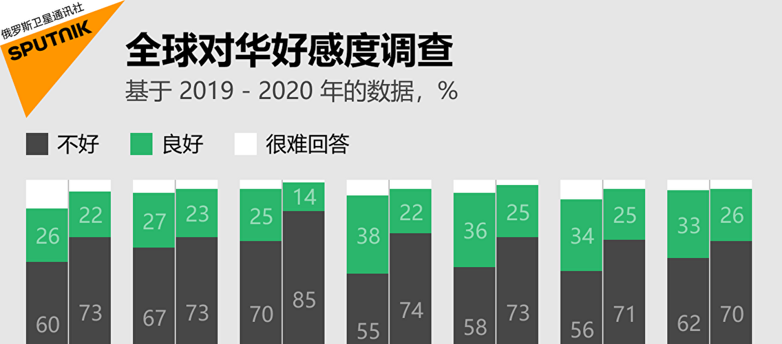 新港澳彩开奖号码记录和中国全球好感度UP与中国全球好感度首次超过美国